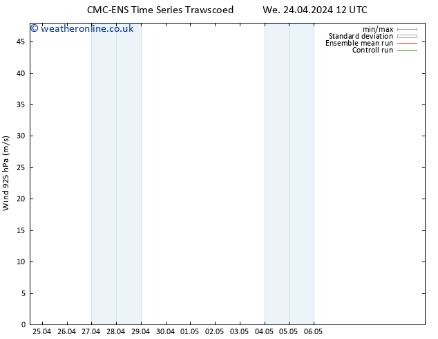 Wind 925 hPa CMC TS Sa 27.04.2024 12 UTC