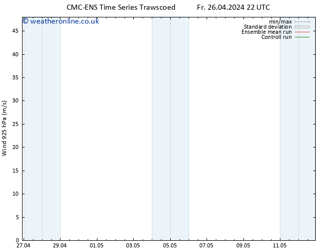 Wind 925 hPa CMC TS Fr 26.04.2024 22 UTC