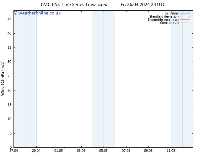 Wind 925 hPa CMC TS We 01.05.2024 11 UTC