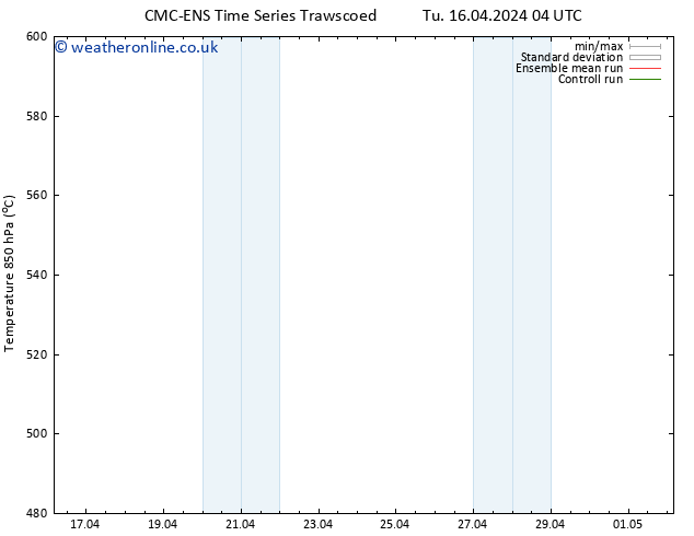 Height 500 hPa CMC TS We 17.04.2024 16 UTC