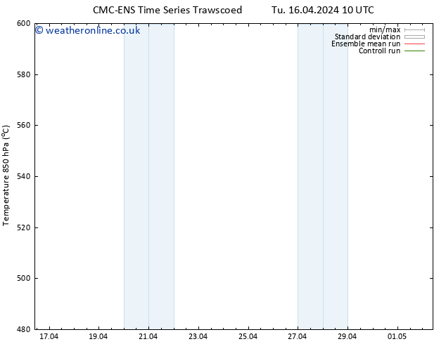 Height 500 hPa CMC TS Tu 16.04.2024 16 UTC