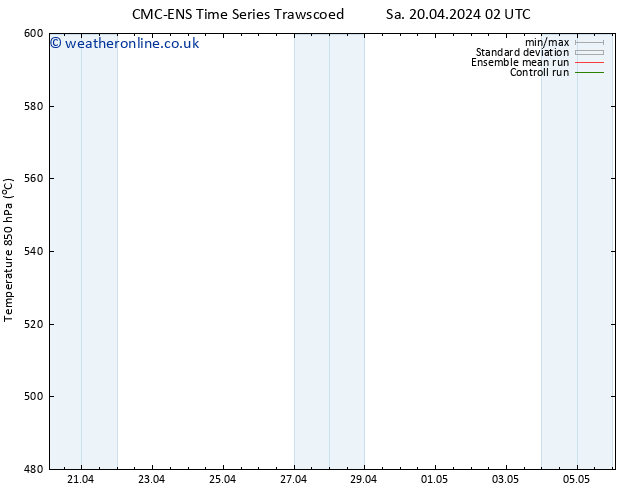 Height 500 hPa CMC TS Su 21.04.2024 20 UTC