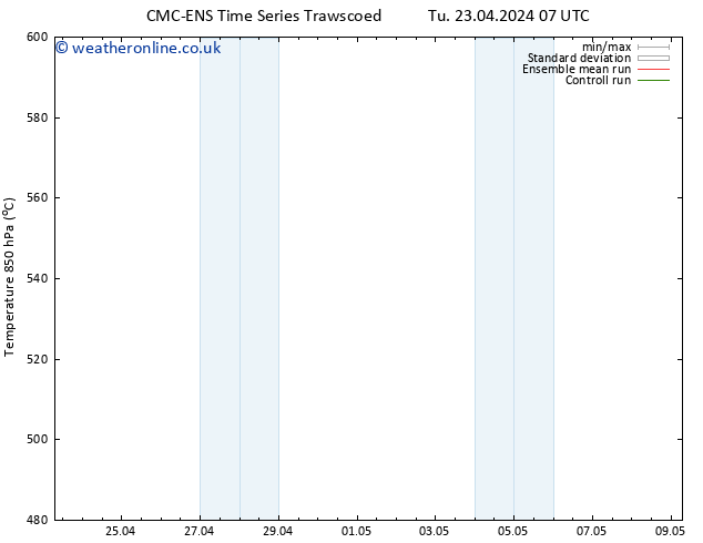 Height 500 hPa CMC TS Tu 23.04.2024 13 UTC