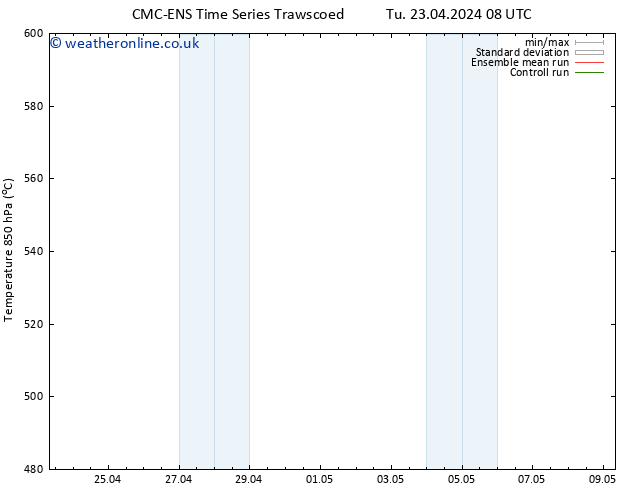 Height 500 hPa CMC TS Su 28.04.2024 20 UTC