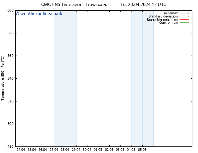 Height 500 hPa CMC TS Tu 30.04.2024 06 UTC