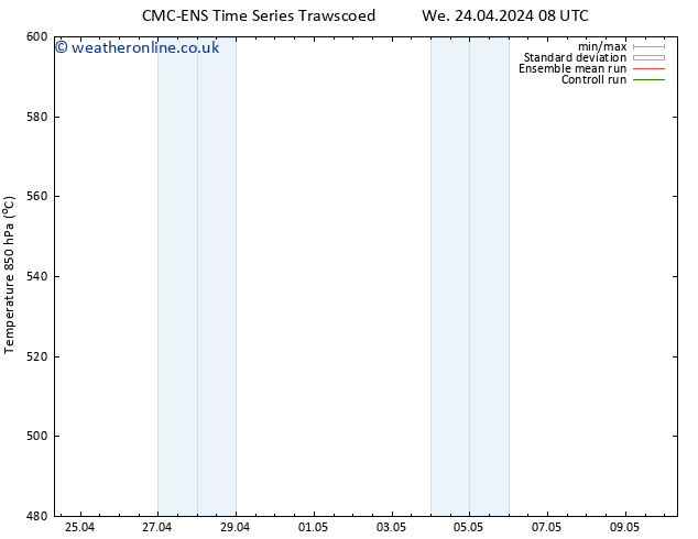 Height 500 hPa CMC TS Th 25.04.2024 20 UTC