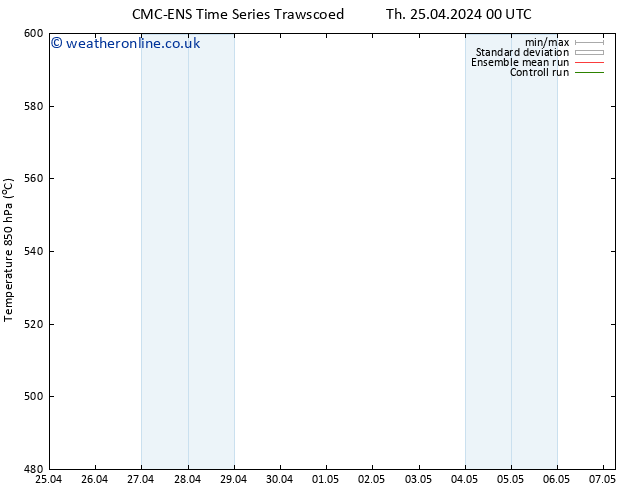 Height 500 hPa CMC TS Th 25.04.2024 06 UTC