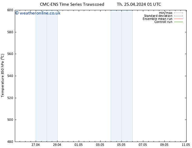 Height 500 hPa CMC TS Th 25.04.2024 07 UTC