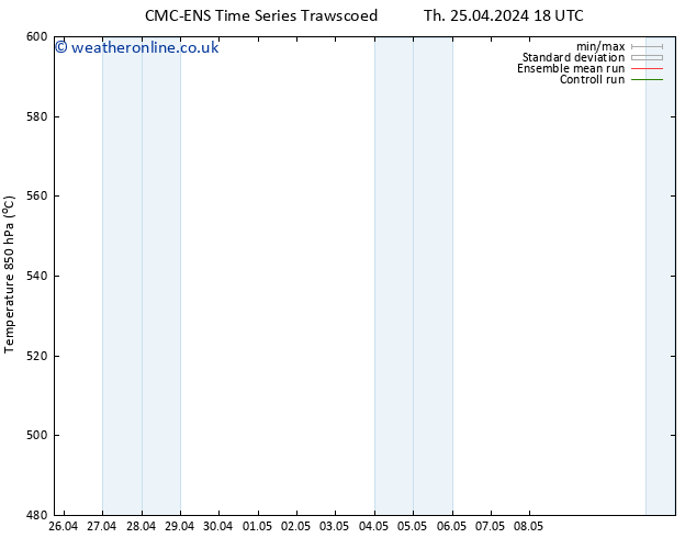 Height 500 hPa CMC TS Tu 07.05.2024 06 UTC