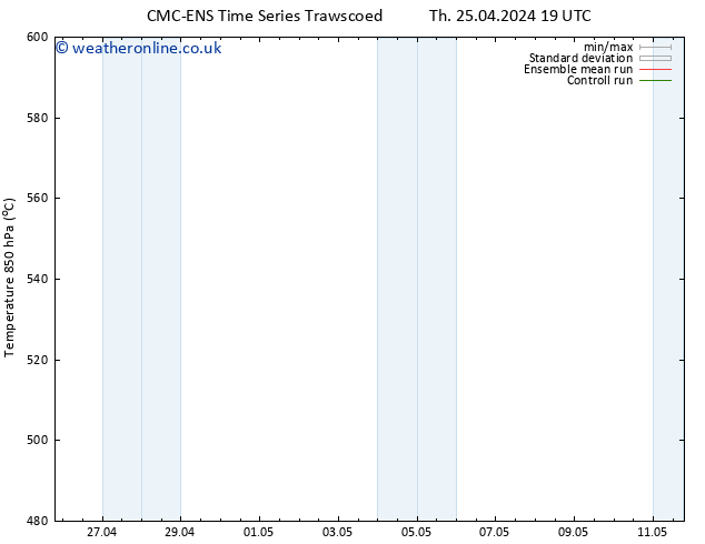 Height 500 hPa CMC TS Mo 06.05.2024 07 UTC