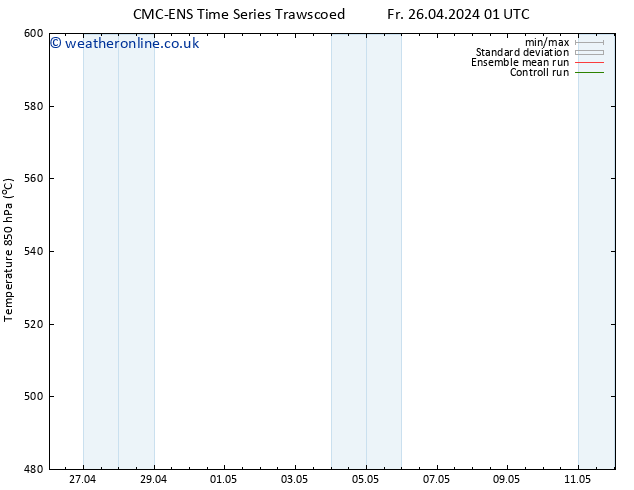 Height 500 hPa CMC TS We 01.05.2024 19 UTC