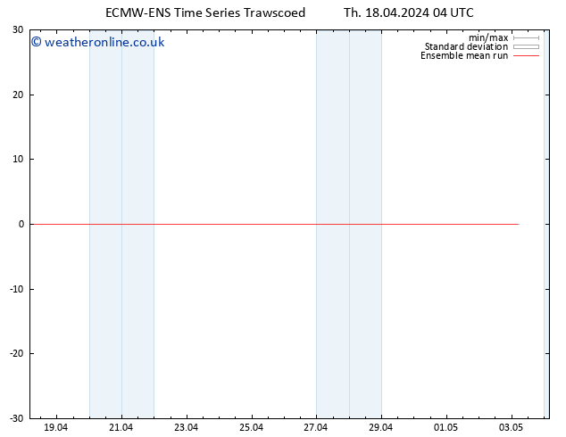 Temp. 850 hPa ECMWFTS Fr 19.04.2024 04 UTC