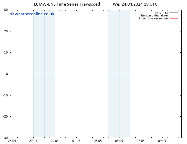 Temp. 850 hPa ECMWFTS Th 25.04.2024 19 UTC