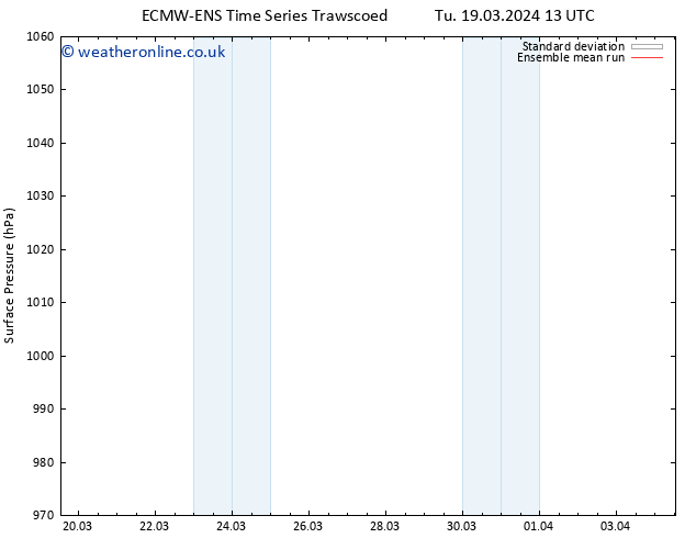 Surface pressure ECMWFTS Sa 23.03.2024 13 UTC