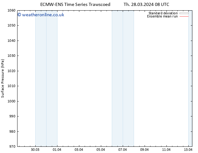 Surface pressure ECMWFTS Su 07.04.2024 08 UTC