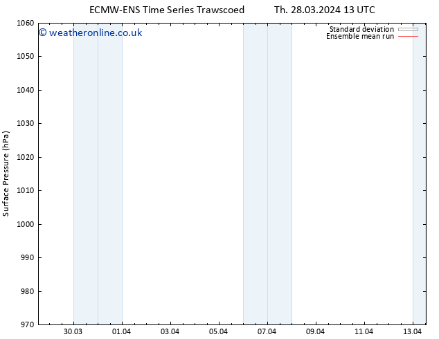 Surface pressure ECMWFTS Mo 01.04.2024 13 UTC