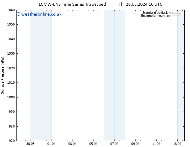 Surface pressure ECMWFTS Sa 30.03.2024 16 UTC