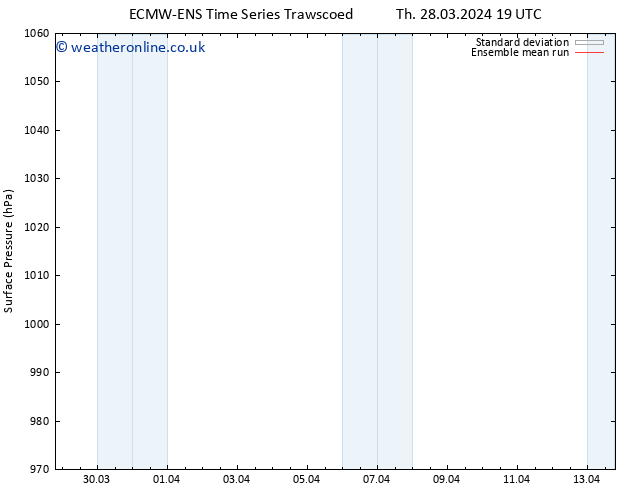 Surface pressure ECMWFTS Su 07.04.2024 19 UTC