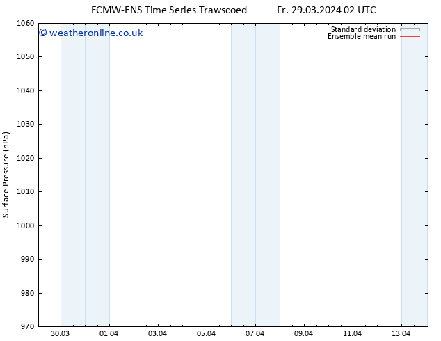 Surface pressure ECMWFTS Sa 30.03.2024 02 UTC