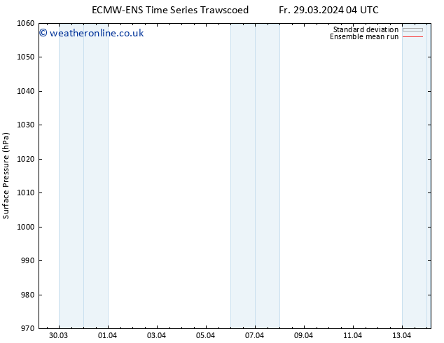 Surface pressure ECMWFTS Fr 05.04.2024 04 UTC