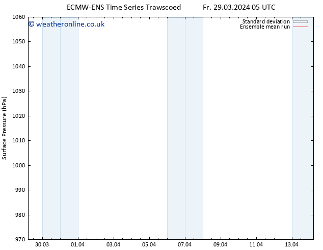 Surface pressure ECMWFTS Mo 08.04.2024 05 UTC