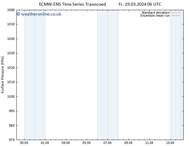 Surface pressure ECMWFTS Sa 30.03.2024 06 UTC