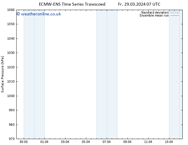 Surface pressure ECMWFTS Tu 02.04.2024 07 UTC