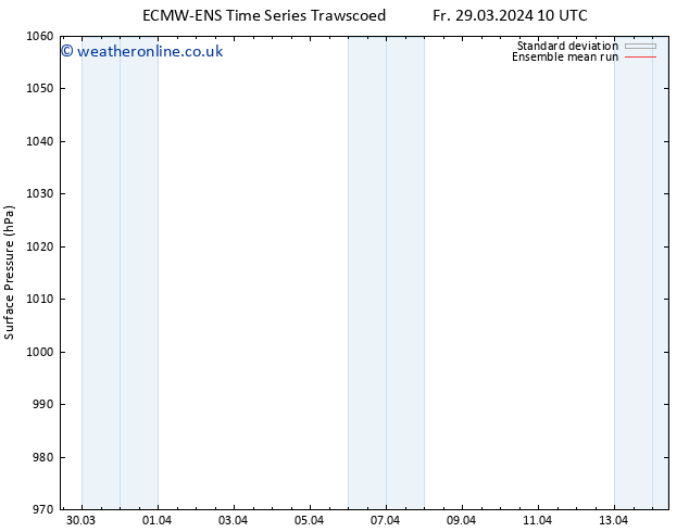 Surface pressure ECMWFTS Sa 30.03.2024 10 UTC