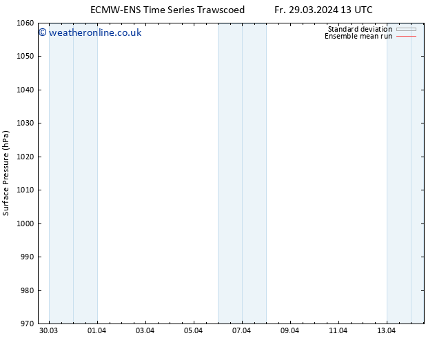 Surface pressure ECMWFTS Su 31.03.2024 13 UTC