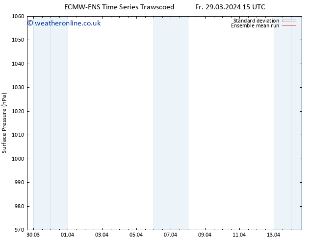 Surface pressure ECMWFTS Mo 01.04.2024 15 UTC