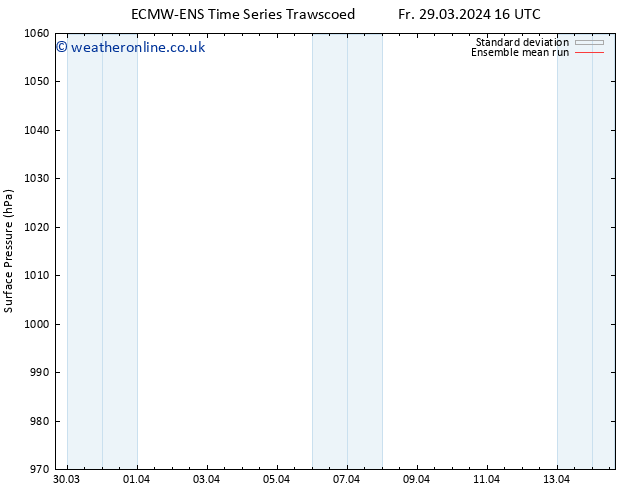 Surface pressure ECMWFTS Sa 30.03.2024 16 UTC