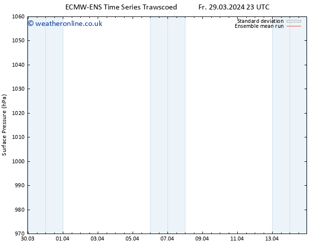 Surface pressure ECMWFTS Mo 01.04.2024 23 UTC