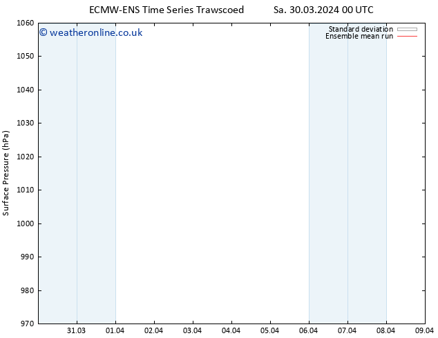 Surface pressure ECMWFTS Fr 05.04.2024 00 UTC