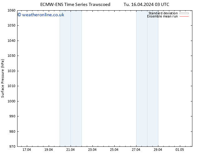 Surface pressure ECMWFTS Mo 22.04.2024 03 UTC