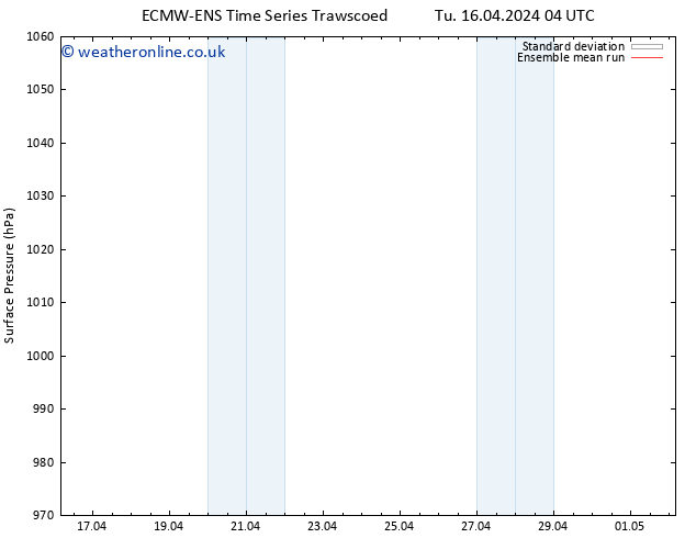 Surface pressure ECMWFTS Th 18.04.2024 04 UTC