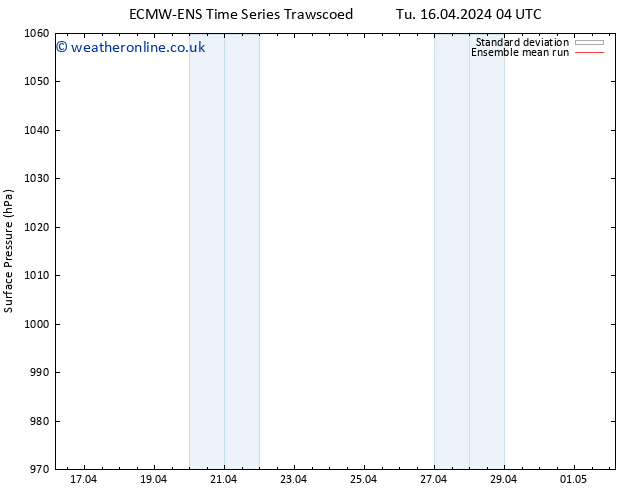 Surface pressure ECMWFTS Mo 22.04.2024 04 UTC