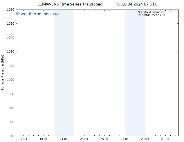 Surface pressure ECMWFTS We 17.04.2024 07 UTC