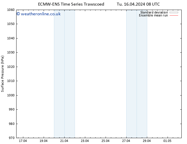 Surface pressure ECMWFTS Fr 19.04.2024 08 UTC