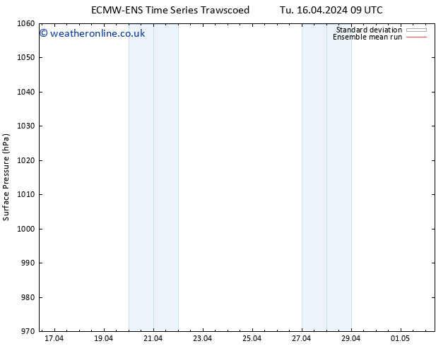 Surface pressure ECMWFTS We 17.04.2024 09 UTC