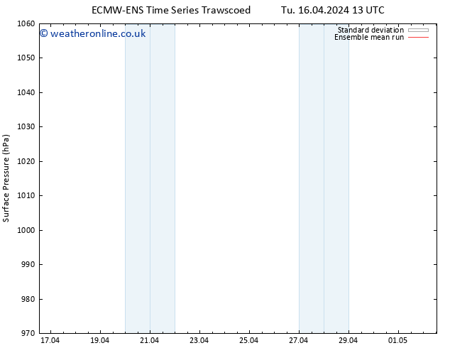 Surface pressure ECMWFTS Sa 20.04.2024 13 UTC