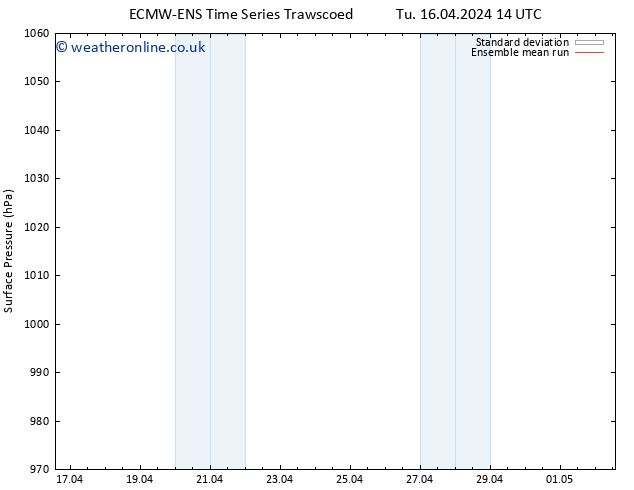 Surface pressure ECMWFTS We 17.04.2024 14 UTC