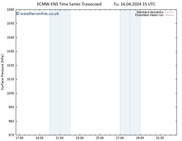 Surface pressure ECMWFTS Mo 22.04.2024 15 UTC