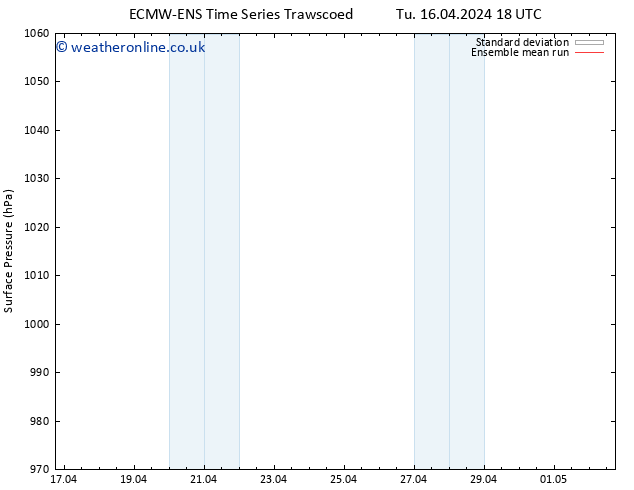 Surface pressure ECMWFTS Fr 19.04.2024 18 UTC