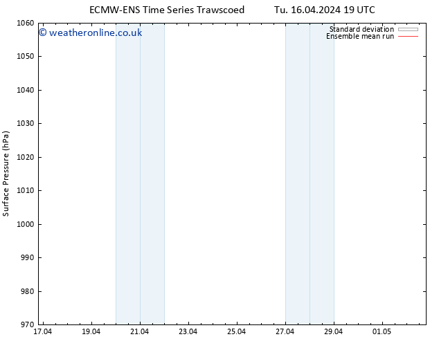 Surface pressure ECMWFTS We 24.04.2024 19 UTC