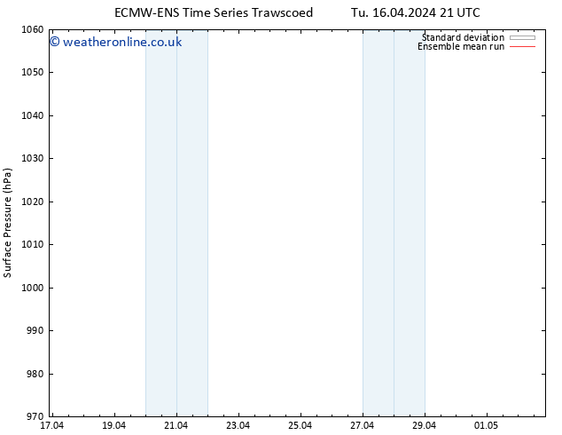 Surface pressure ECMWFTS Th 18.04.2024 21 UTC