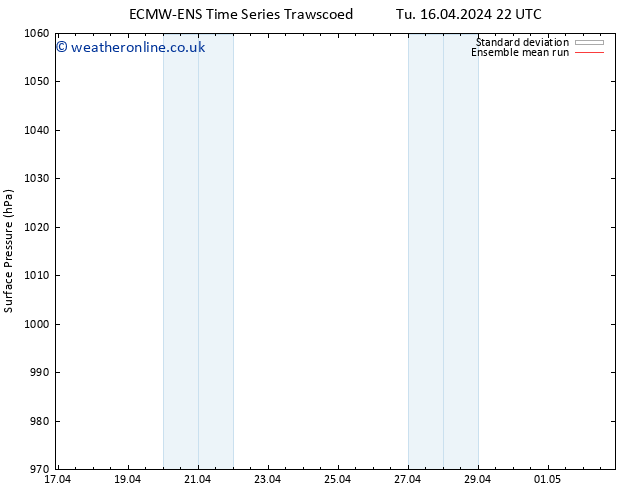 Surface pressure ECMWFTS Th 18.04.2024 22 UTC