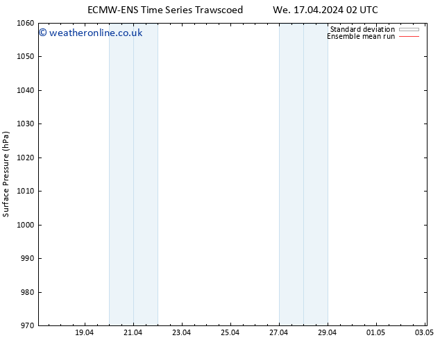 Surface pressure ECMWFTS Th 18.04.2024 02 UTC