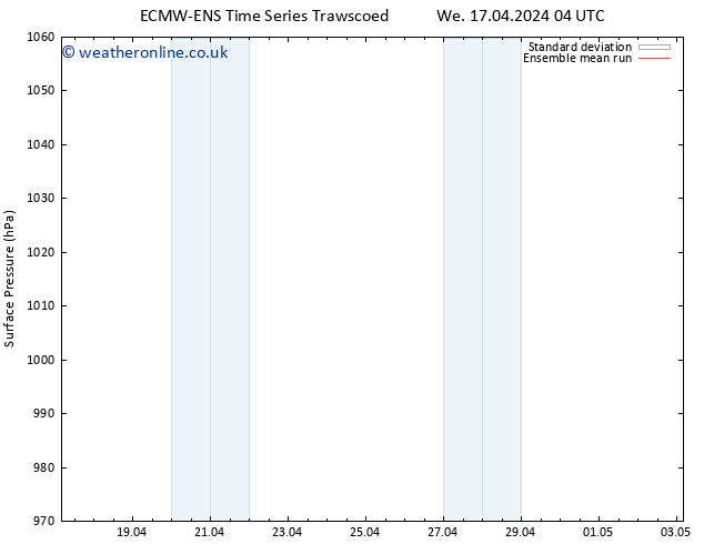 Surface pressure ECMWFTS We 24.04.2024 04 UTC