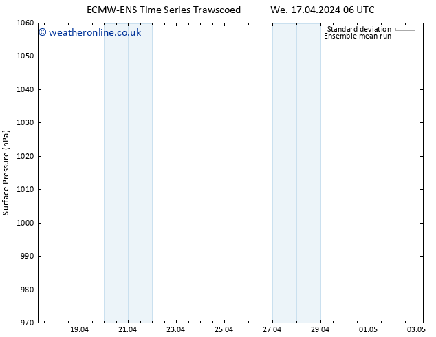 Surface pressure ECMWFTS Sa 20.04.2024 06 UTC