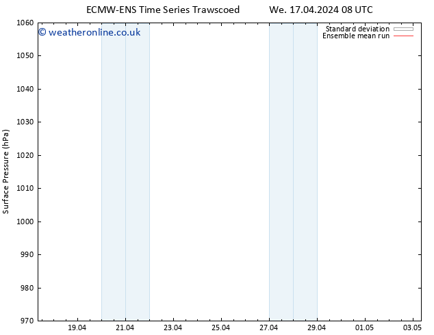 Surface pressure ECMWFTS We 24.04.2024 08 UTC